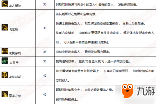 dnf獵龍者和黑槍使 dnf守護(hù)者新職業(yè)技能介紹