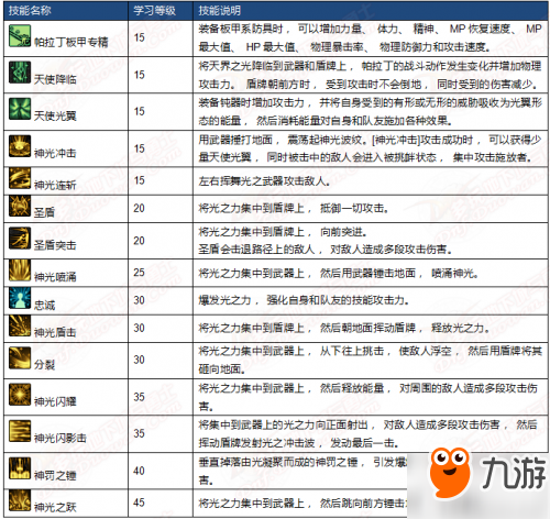 dnf猎龙者和黑枪使 dnf守护者新职业技能介绍