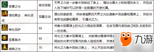 dnf猎龙者和黑枪使 dnf守护者新职业技能介绍