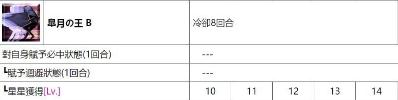 FGO國服從者強(qiáng)化活動第四彈 14位英靈強(qiáng)化介紹