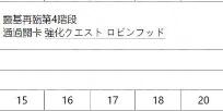 FGO国服从者强化活动第四弹 14位英灵强化介绍