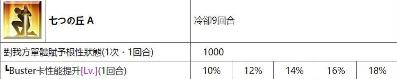 FGO國服從者強(qiáng)化活動第四彈 14位英靈強(qiáng)化介紹