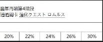 FGO國服從者強化活動第四彈 14位英靈強化介紹