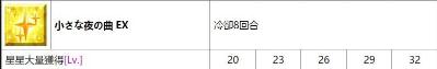 FGO国服从者强化活动第四弹 14位英灵强化介绍