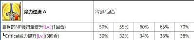 FGO國服從者強化活動第四彈 14位英靈強化介紹