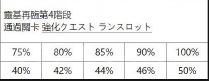 FGO國服從者強化活動第四彈 14位英靈強化介紹