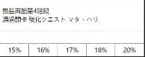 FGO國服從者強(qiáng)化活動第四彈 14位英靈強(qiáng)化介紹