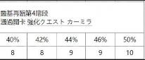 FGO國服從者強(qiáng)化活動第四彈 14位英靈強(qiáng)化介紹