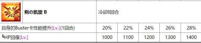 FGO國服從者強化活動第四彈 14位英靈強化介紹