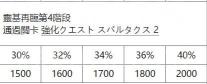 FGO国服从者强化活动第四弹 14位英灵强化介绍