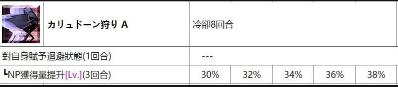 FGO國服從者強(qiáng)化活動第四彈 14位英靈強(qiáng)化介紹