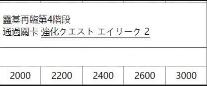 FGO國服從者強化活動第四彈 14位英靈強化介紹