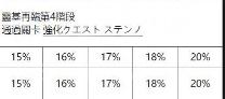 FGO國服從者強化活動第四彈 14位英靈強化介紹