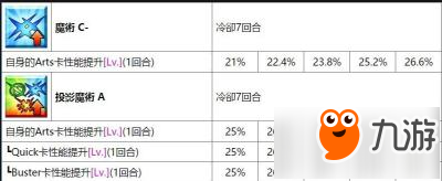 FGO国服从者强化活动第四弹 14位英灵强化介绍