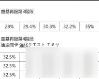 FGO國服從者強化活動第四彈 14位英靈強化介紹