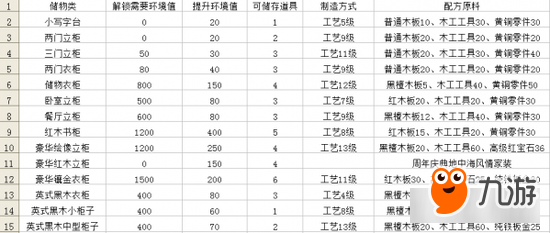 家具配方公布《大航海之路》教你玩转公寓系统