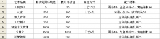 家具配方公布《大航海之路》教你玩转公寓系统