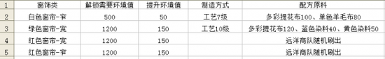 家具配方公布《大航海之路》教你玩转公寓系统