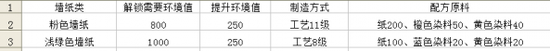 家具配方公布《大航海之路》教你玩转公寓系统