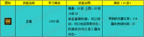 DNF帕拉丁加點(diǎn)詳解 帕拉丁一覺(jué)加點(diǎn)及技能取舍解析