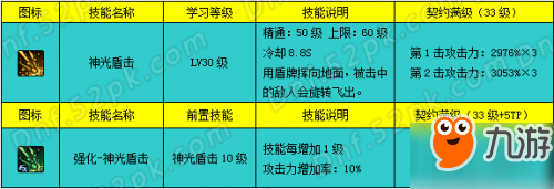 DNF帕拉丁加點(diǎn)詳解 帕拉丁一覺(jué)加點(diǎn)及技能取舍解析