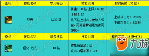 DNF帕拉丁加點(diǎn)詳解 帕拉丁一覺(jué)加點(diǎn)及技能取舍解析