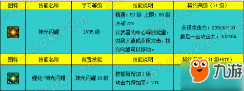 DNF帕拉丁加點(diǎn)詳解 帕拉丁一覺(jué)加點(diǎn)及技能取舍解析