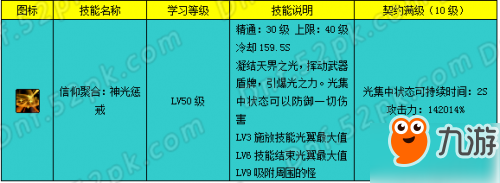 DNF帕拉丁加點(diǎn)詳解 帕拉丁一覺(jué)加點(diǎn)及技能取舍解析