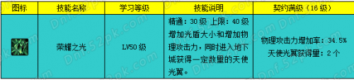 DNF帕拉丁加點(diǎn)詳解 帕拉丁一覺(jué)加點(diǎn)及技能取舍解析