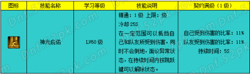 DNF帕拉丁加點(diǎn)詳解 帕拉丁一覺(jué)加點(diǎn)及技能取舍解析