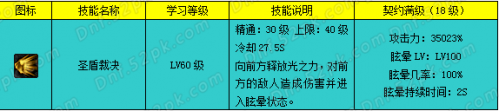 DNF帕拉丁加點(diǎn)詳解 帕拉丁一覺(jué)加點(diǎn)及技能取舍解析