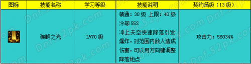 DNF帕拉丁加點(diǎn)詳解 帕拉丁一覺(jué)加點(diǎn)及技能取舍解析