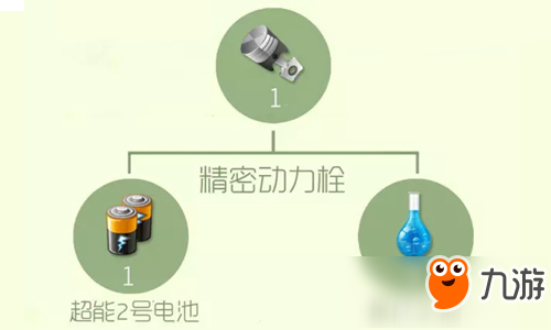 球球大作戰(zhàn)精密動力栓合成材料 精密動力栓有什么用