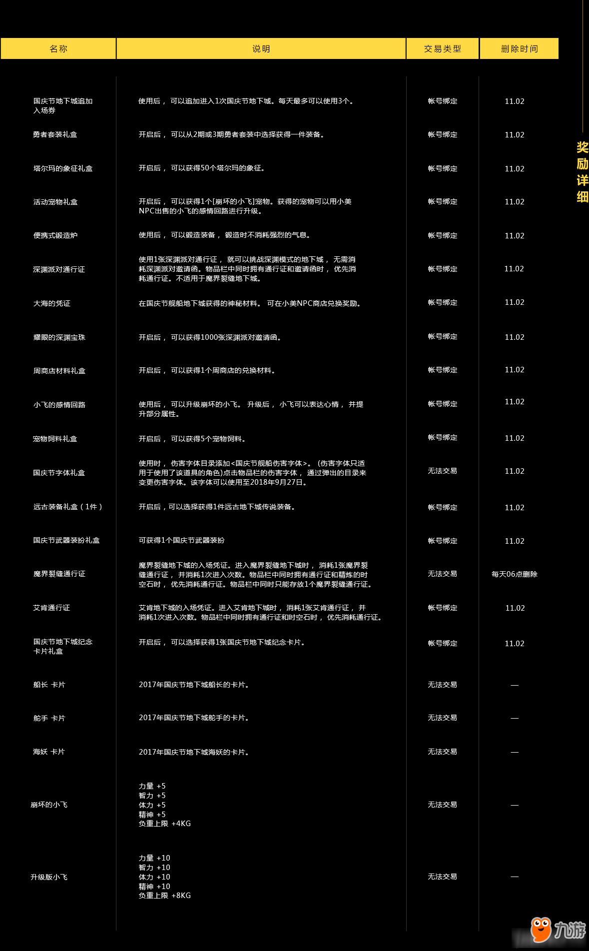 DNF艦船地下城活動(dòng)地址 DNF艦船地下城