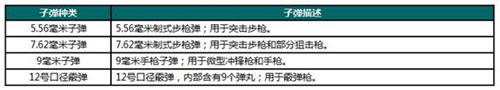 荒野行動(dòng)武器匯總一覽 哪種槍好用