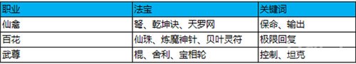 蜀門手游云臺(tái)競(jìng)技怎么玩 云臺(tái)競(jìng)技攻略