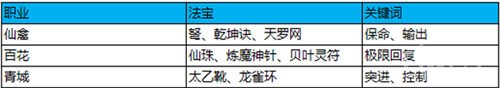 蜀門手游云臺(tái)競(jìng)技怎么玩 云臺(tái)競(jìng)技攻略