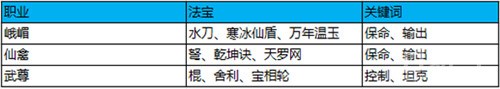 蜀門手游云臺(tái)競(jìng)技怎么玩 云臺(tái)競(jìng)技攻略