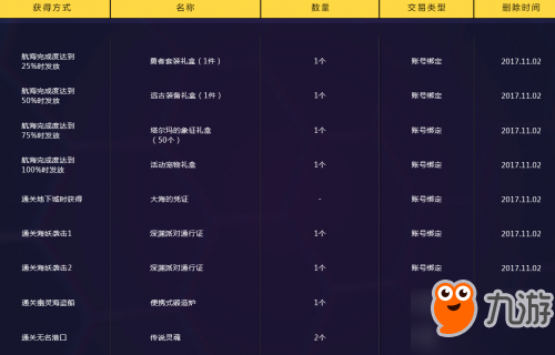 DNF小美在哪 大海的凭证奖励在哪换 舰船地下城奖励汇总 DNF小美在哪 大海的凭证奖励在哪换 舰船地下城奖励汇总