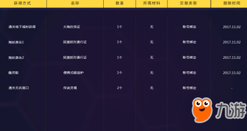 DNF小美在哪 大海的凭证奖励在哪换 舰船地下城奖励汇总 DNF小美在哪 大海的凭证奖励在哪换 舰船地下城奖励汇总