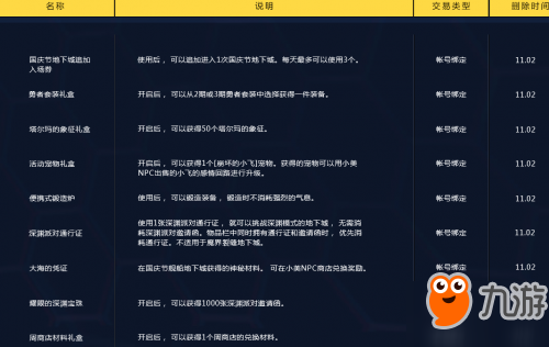 DNF小美在哪 大海的凭证奖励在哪换 舰船地下城奖励汇总 DNF小美在哪 大海的凭证奖励在哪换 舰船地下城奖励汇总