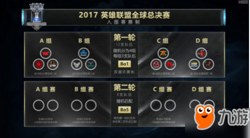 LOLS7世界總決賽分組 S7總決賽時(shí)間及賽程一覽