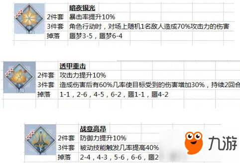 夢(mèng)間集縹緲夜夢(mèng)怎么通關(guān) 縹緲夜夢(mèng)陣容搭配推薦