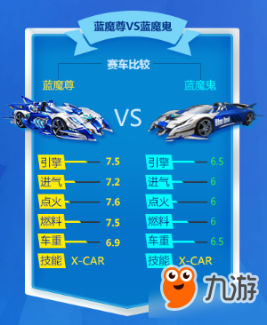 《QQ飛車》首發(fā)永久A車藍魔尊限時團購來臨！