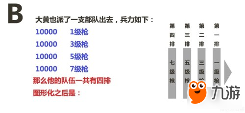 乱世王者【大神攻略】战争体系深度解析