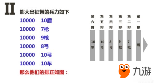 乱世王者【大神攻略】战争体系深度解析