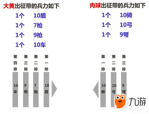 乱世王者【大神攻略】战争体系深度解析