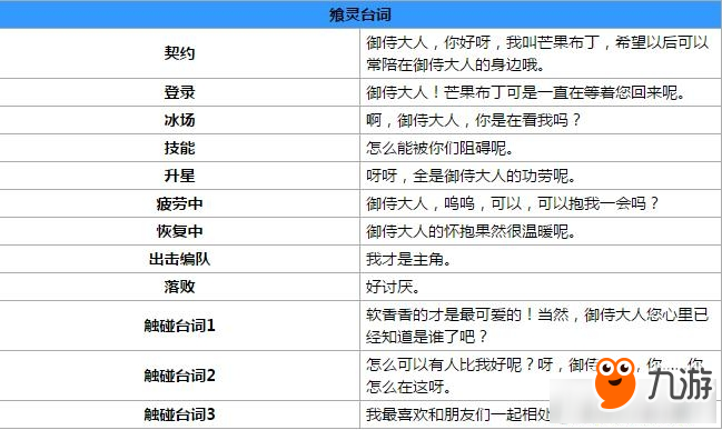 食之契约芒果布丁怎么样 食之契约芒果布丁属性图鉴