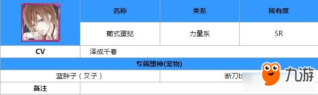 食之契约葡式蛋挞怎么样 食之契约葡式蛋挞属性图鉴