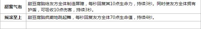 食之契約甜豆花怎么樣 食之契約甜豆花屬性圖鑒